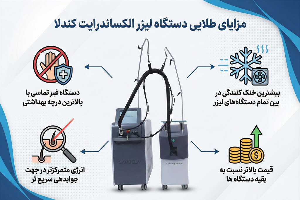 مزایای دستگاه لیزر الکساندرایت کندلا