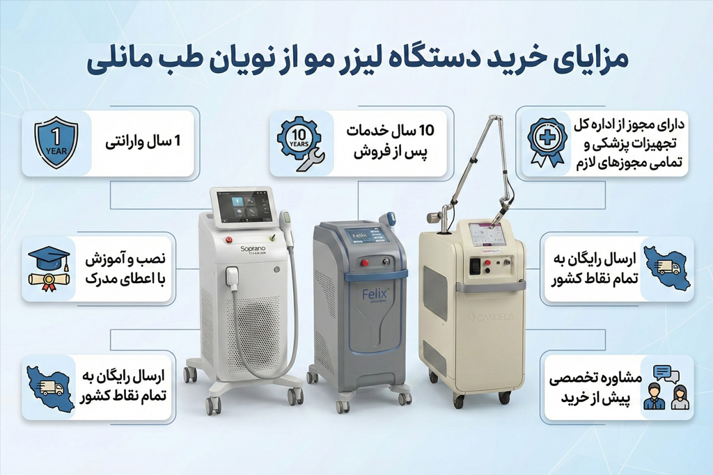 چرا نویان طب مانلی در صدر لیست قرار میگیرد