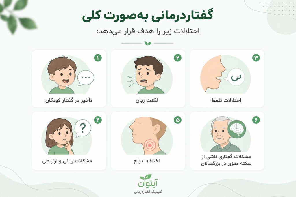 گفتار درمانی