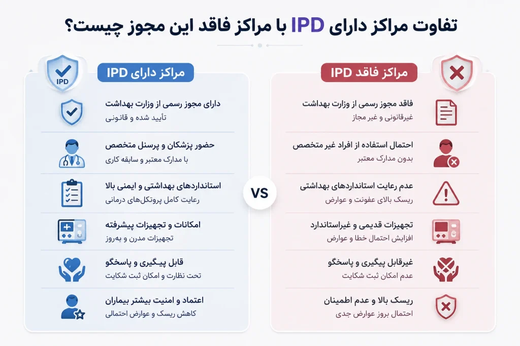 تفاوت مراکز دارای IPD با مراکز فاقد این مجوز چیست؟