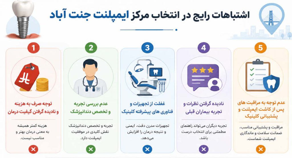 اشتباهات انتخاب مرکز ایمپلنت جنت آباد غرب تهران