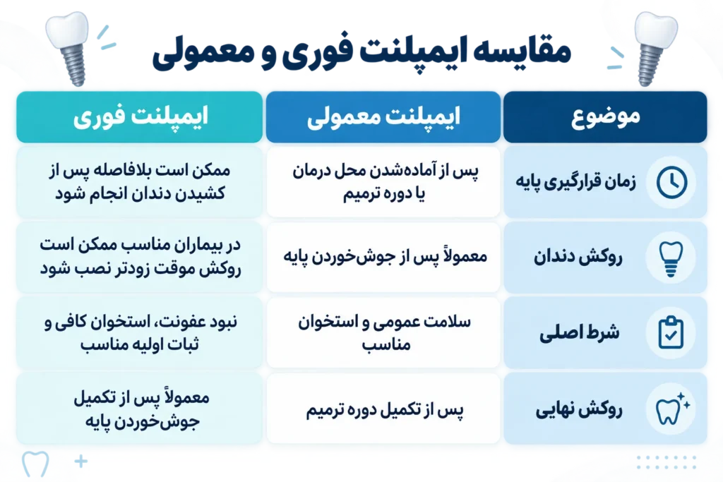 قیمت ایمپلنت در شرق
